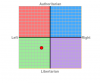 PoliticalCompassScore.png