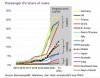Electric-Car-Graph-930x727.jpeg